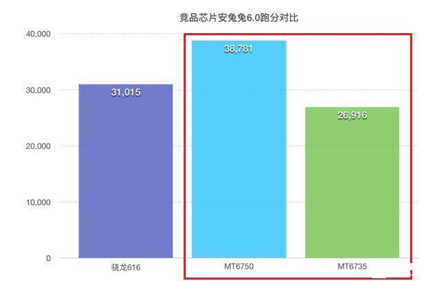 中興Blade A2和A1功用哪個好 跑分比照