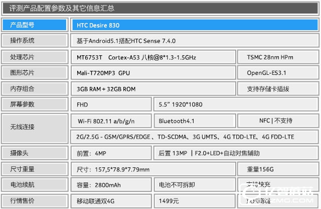 HTC Desire 830全面評(píng)測(cè):"年青,沒(méi)怕的" 