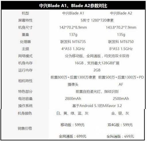 中興Blade A2值得買嗎 中興Blade A2評(píng)測(cè)