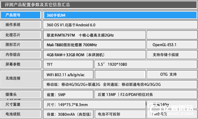 4GB RAM/曦力X20僅899元 360手機N4評測 