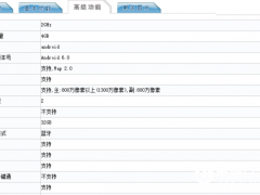 普及4GB內(nèi)存和快充 360手機(jī)N4看點(diǎn)匯總