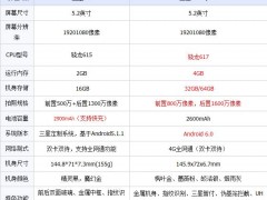三星Galaxy C5和三星GalaxyA5區(qū)別對(duì)比評(píng)測(cè)