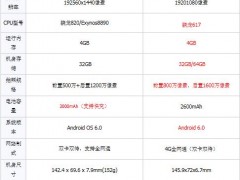 三星Galaxy C5和三星Galaxy S7配置對比評測