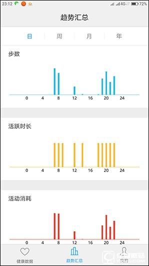 1799元！聯(lián)想5寸旗艦ZUK Z2評(píng)測(cè)：驍龍820加持