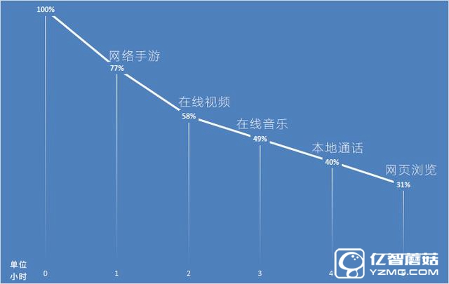 中興AXON天機(jī)7評(píng)測(cè)：行進(jìn)的不只需類型