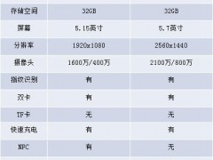 都是驍龍820，小米5和樂Max2選哪個(gè)更好？