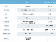 華為P9和三星 S7 edge拍照對比評測：徠卡撐腰 綜合能力誰更強？