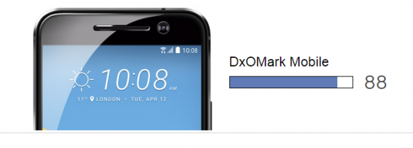 HTC 10攝影名不虛傳 DxOMark給88分點(diǎn)評 