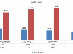 vivo Xplay5旗艦版/三星Galaxy S7/魅族PRO 6/華為P9四機對比評測 2016性能巔峰戰(zhàn)