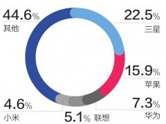 失望多于驚喜 低價(jià)“小蘋(píng)果”想要大賣不容易