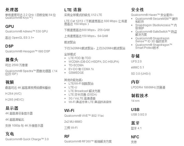 爭相布局付出 這些將成為旗艦手機標配 