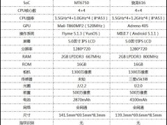 魅藍(lán)3和紅米3對(duì)比評(píng)測：聯(lián)發(fā)科P10/驍龍616誰是百元機(jī)王者SoC？