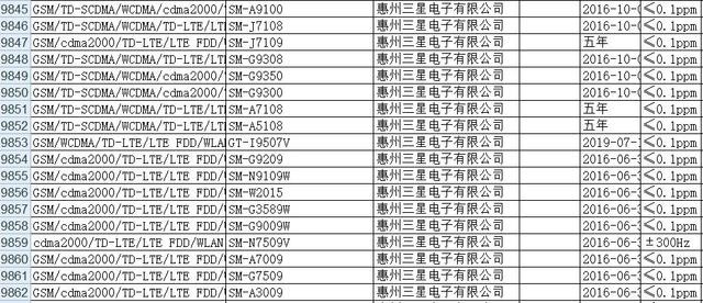 三星A9 Pro獲類型核準(zhǔn) 驍龍652+4GB運(yùn)存 