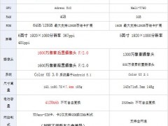 OPPOR9Plus和R7配置區(qū)別對比評測