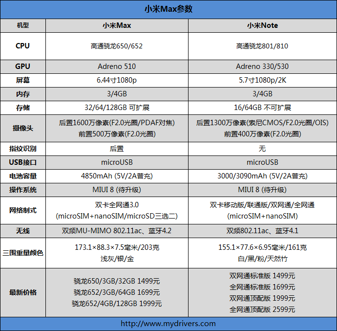 6.44寸黃金大屏！小米Max深度評(píng)測(cè)：續(xù)航驚人