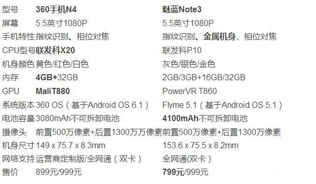 360手機(jī)N4/魅藍(lán)Note 3比照評測