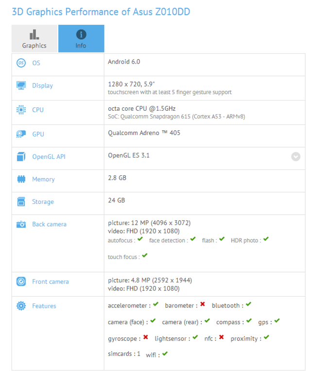 搭驍龍615/650 華碩兩奧秘新機(jī)裝備曝光 