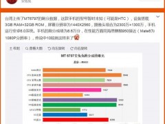 傳HTC M10處理器有雙版本 國(guó)行版配MTK