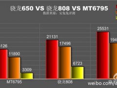 性能秒殺驍龍808 驍龍650跑分近8萬