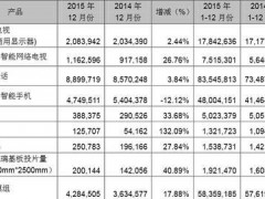 深藏功與名 TCL公布2015年手機(jī)銷量