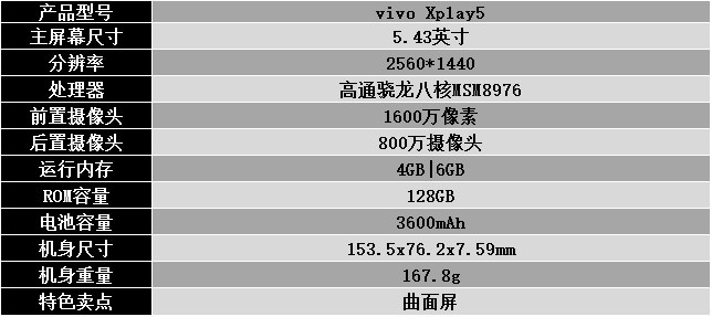 國產(chǎn)手機新標(biāo)桿 vivo Xplay5全面評測