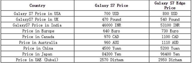 果然下調(diào)了 國行三星S7系列起價格4500 