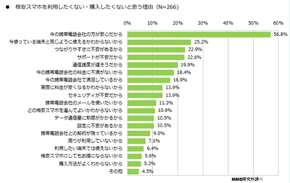 日本手機那些事:賤價手機竟然賣不出去? 