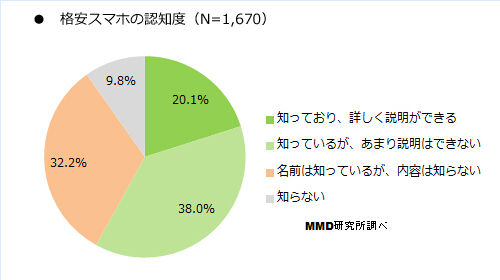 日本手機那些事:賤價手機竟然賣不出去? 