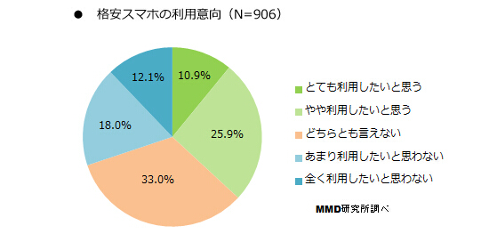 日本手機那些事:賤價手機竟然賣不出去? 