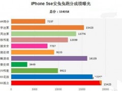 iPhone SE對比iPhone 5S評測 有啥不一樣？