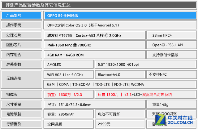 OPPO全新攝影手機R9上手評測 