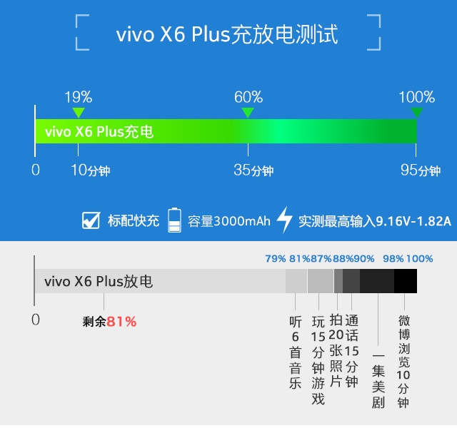 vivo X6 Plus評測 :