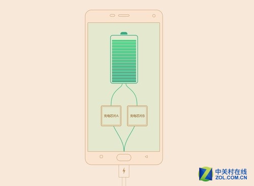 金立M5 Plus配雙電芯 續(xù)航久充電快 