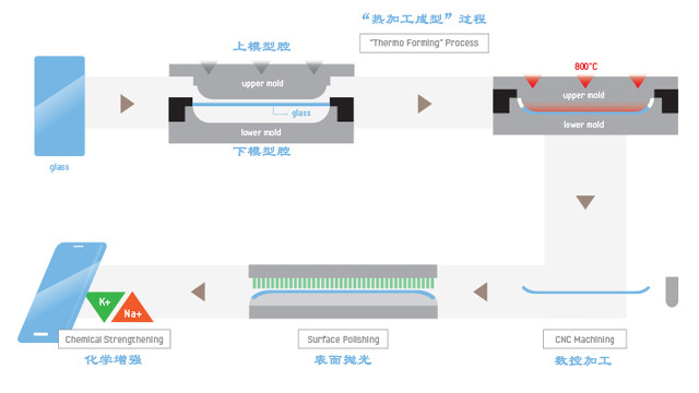 曲面墨水無邊框 未來手時機愛上哪種屏? 