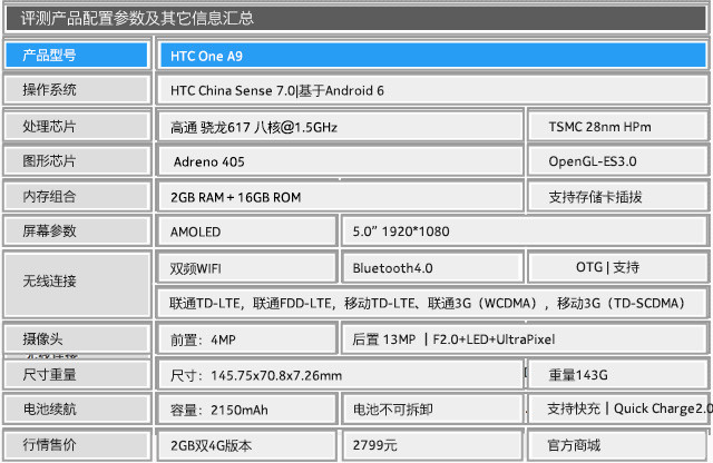 HTC One A9:精美貴族風(fēng)儀的中端機 