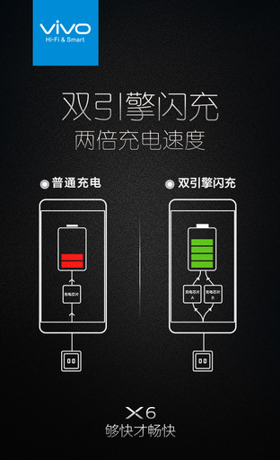 3000mAh+雙引擎 vivo X6Plus續(xù)航體會(huì) 