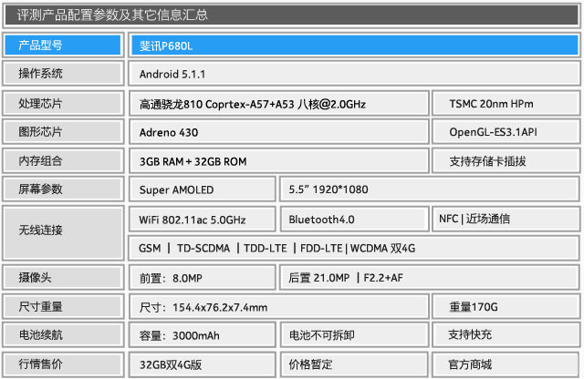 斐訊P860L全面評測 