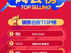 雙12千元機(jī)銷量TOP5 小米奇酷魅族包攬