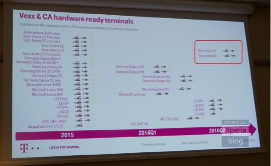 或是Z6? T-Mobile曝索尼Xperia新機(jī)方案 