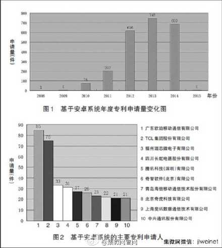 oppo專利榜首 