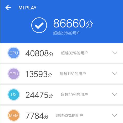 小米Play和小米6X哪個(gè)好？小米Play和小米6X差異比照