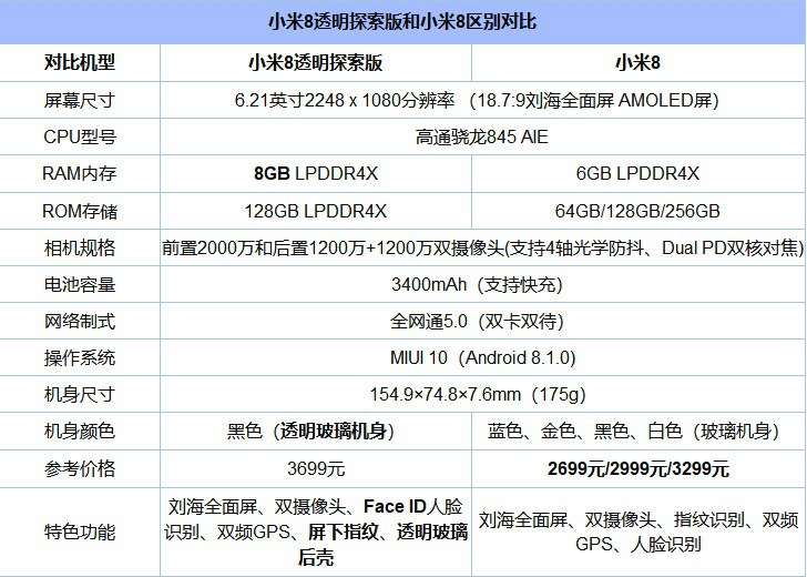 小米8和vivo NEX哪個(gè)好？vivo NEX比照小米8通明探究版差異