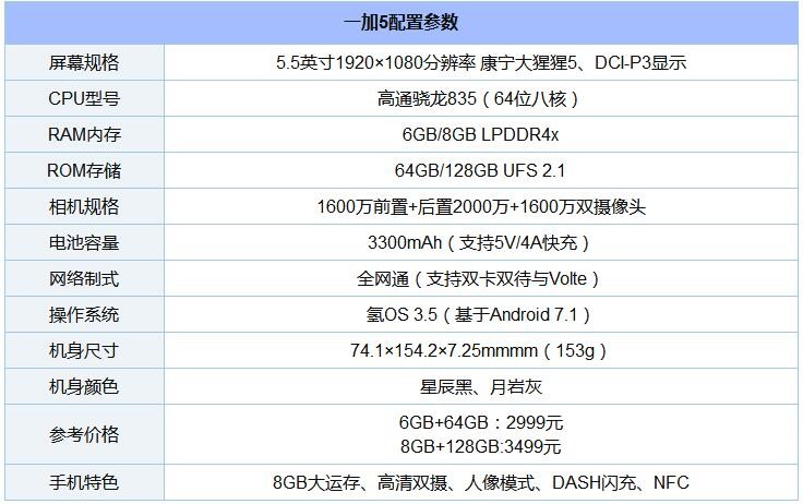 8款驍龍“芯”手機(jī)橫比 一加5/小米6/三星S8/堅果Pro/360N5s混戰(zhàn)買誰好？