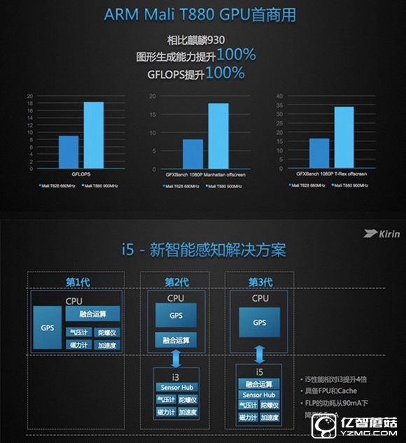 榮耀8