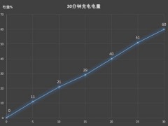 華為P20 Pro電池耐用嗎？華為P20 Pro的電池續(xù)航測(cè)試